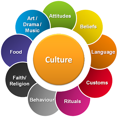 Culture  LBGTIQ Intersect