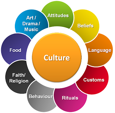 Culture LBGTIQ Intersect